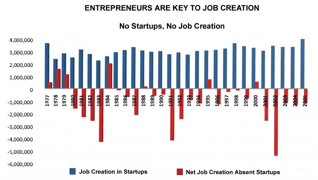 startups vs pepe y toño